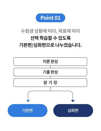  Ȳ , ǥ   н  ֵ ⺻/ȭ ϴ.