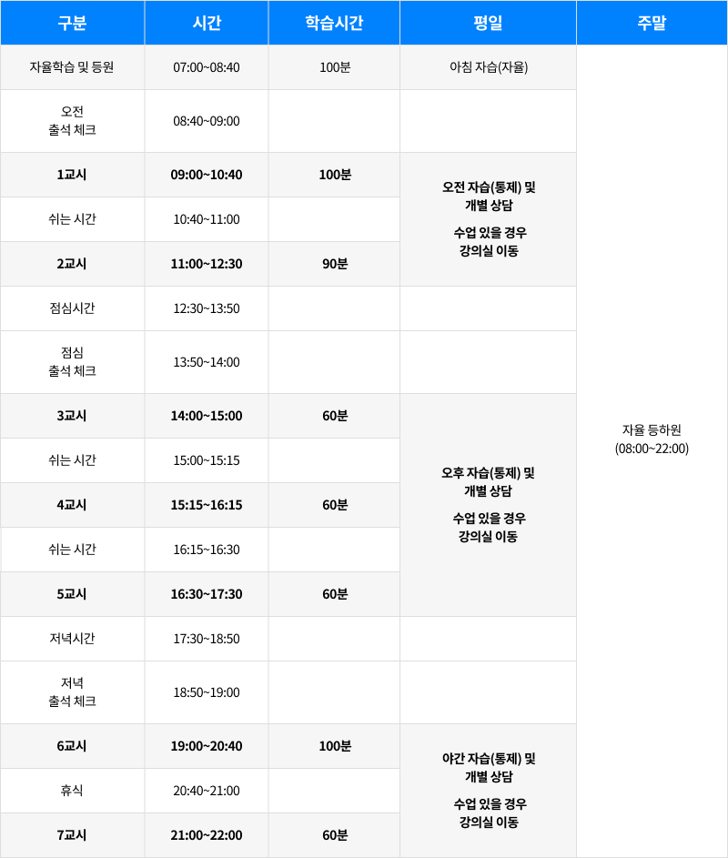 <ؽƮҹ   ڽ Ϸ ϰǥ>