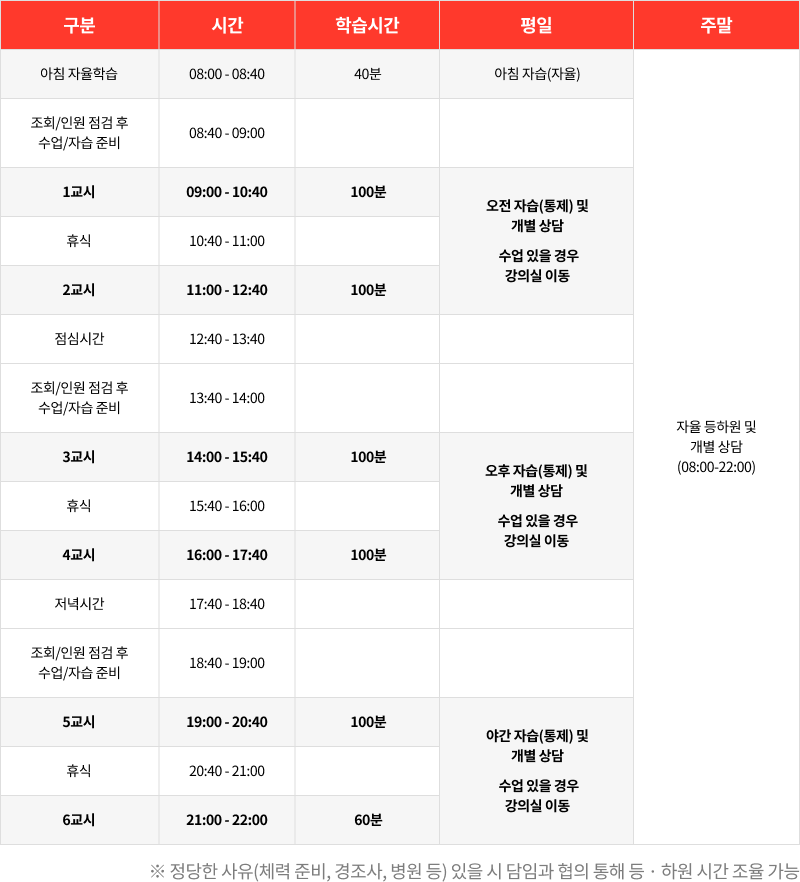 <�ؽ�Ʈ�ҹ� ����� ������ �ڽ��� �Ϸ� �ϰ�ǥ>