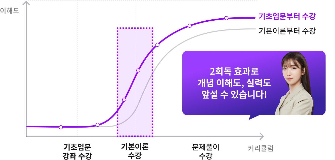 2ȸ�� ȿ���� ���� ���ص�, �Ƿµ� �ռ� �� �ֽ��ϴ�!