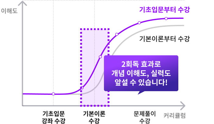 2ȸ�� ȿ���� ���� ���ص�, �Ƿµ� �ռ� �� �ֽ��ϴ�!