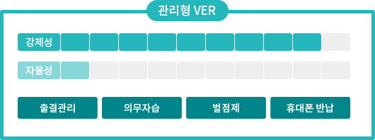 ������ VER