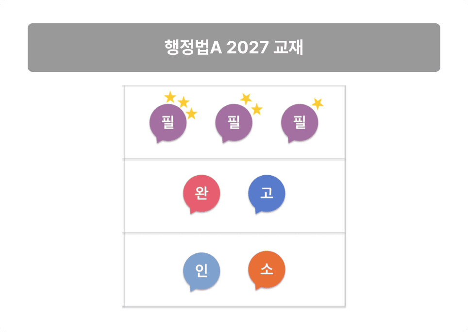 ÇàÁ¤¹ýA 2027 ±³Àç