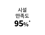 ü  95%
